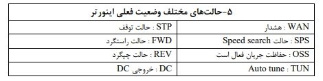 صفحه نمایش اینورتر is7-2 20012-13