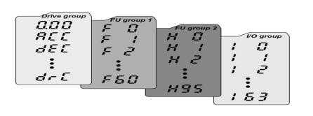 گروههای اصلی اینورتر IG5 20035-10