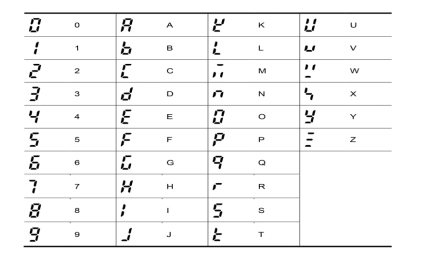 جدول نمایش الفبای اعداد بر روی صفحه نمایش درایو IG5 20035-9