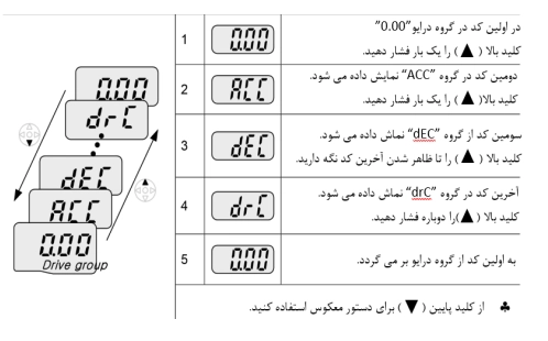 نحوه جابجایی بین پارامترهای اصلی اینورتر ie5-20001-13