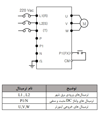 سیم بندی ترمینال های قدرت و کنترل(O/I) مدل IE5