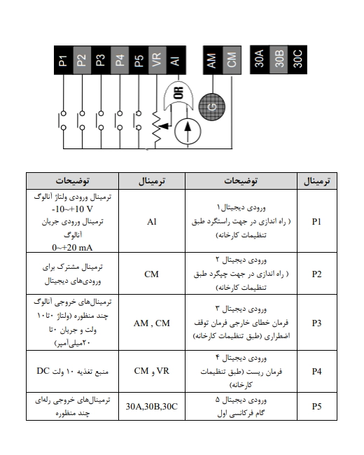 ترمینال های کنترلی اینورتر IE5