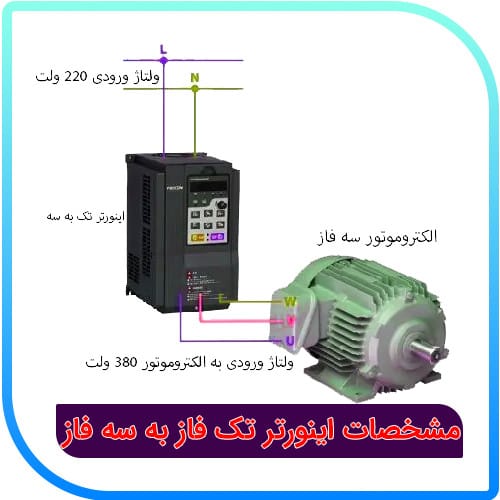 مشخصات اینورتر تک فاز به سه فاز