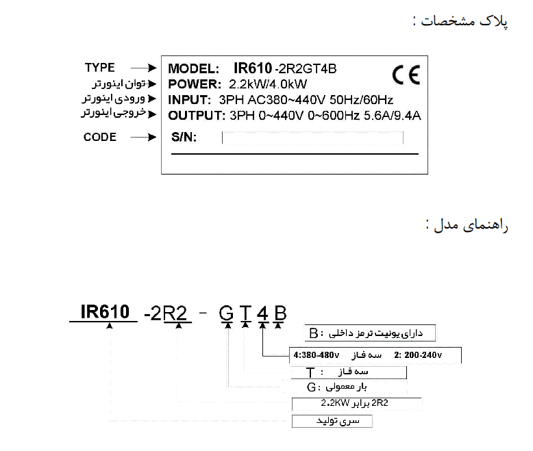 پارت نامبر و پلاک اینورتر IR610 ورتکس
