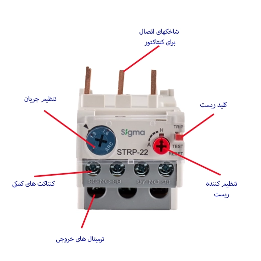 اجزای بی متال سیگما ترکیه