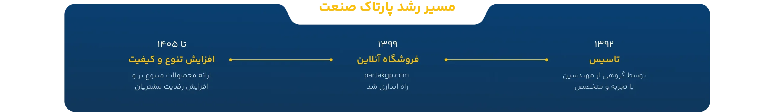 مسیر رشد پارتاک صنعت scaled