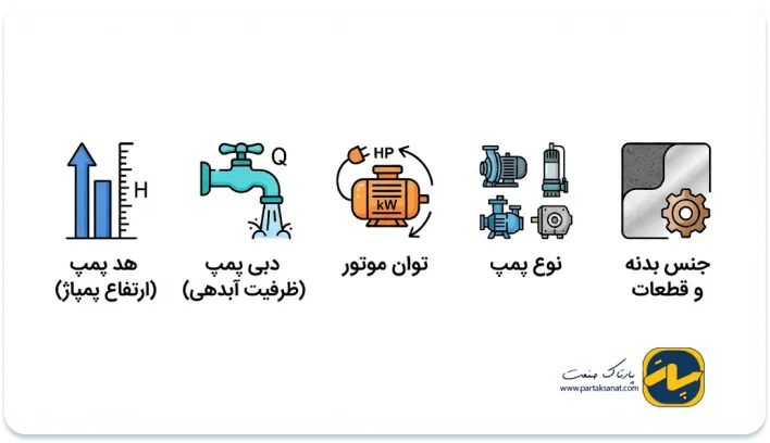 راهنمای خرید: قبل از انتخاب پمپ، این ۵ فاکتور کلیدی را بشناسید